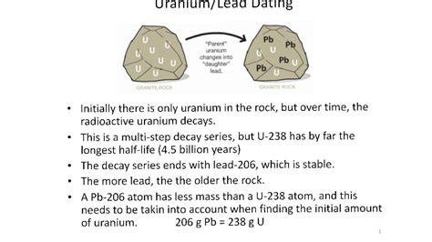 uranium lead dating age of earth